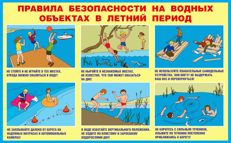 БЕЗОПАСНОСТЬ НЕСОВЕРШЕННОЛЕТНИХ НА ВОДНЫХ ОБЪЕКТАХ.