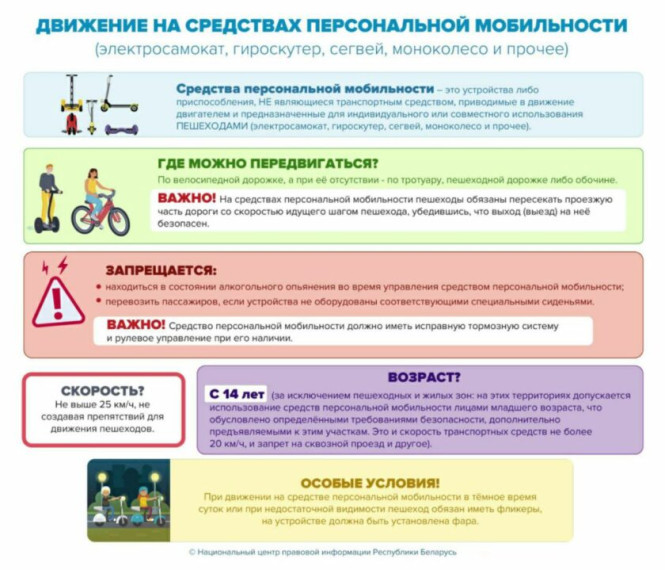 В преддверии каникул напоминаем о Правилах дорожного движения для велосипедистов и средств индивидуальной мобильности, а также мотобезопасность..